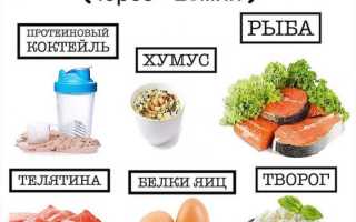 Нужно ли есть после тренировки