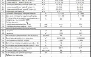 Основные характеристики и обзор моделей счетчиков Valtec