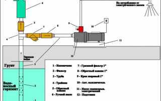 Какой насос для абиссинской скважины лучше выбрать, как подключить?