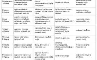 Третий этап диеты Дюкана — закрепление