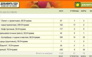 Какова норма потребления сахара