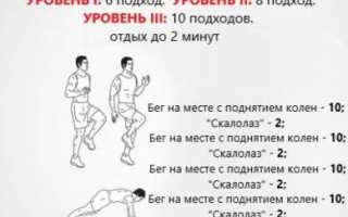 Что такое кардио тренировка?