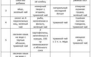 Яичная диета: интересный и действенный способ похудеть