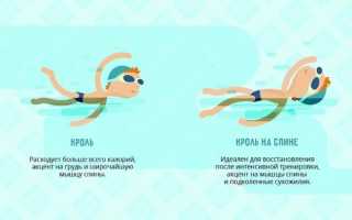Плавание для мышц