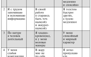 Питание и образ жизни для Тридоши