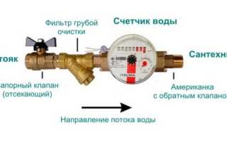 Может ли счетчик воды показывать расход больше реального?
