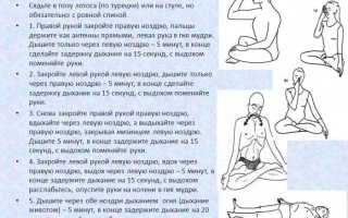 Практика огненного дыхания в йоге