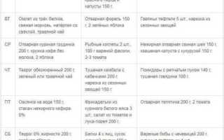 Разгрузочные белковые дни – катализатор вашего успеха!