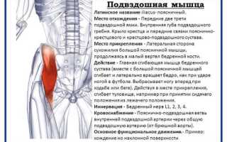Есть ли у вас перенапряжение мышц: проверьте