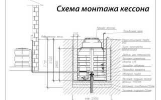 Рекомендации по обустройству скважины под воду с кессоном