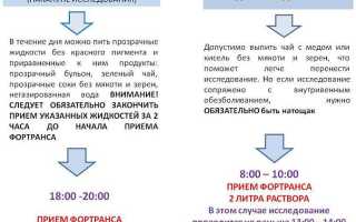 Подготовка к колоноскопиии — можно ли пить воду?